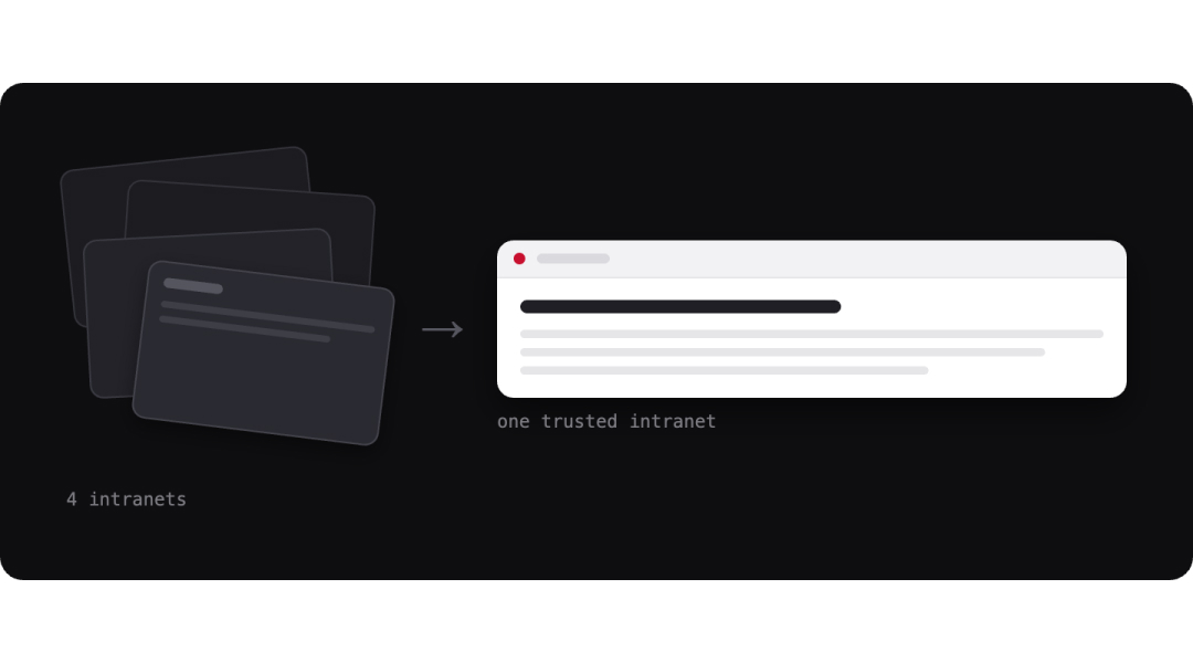 Illustration of four scattered intranet cards converging into one trusted intranet